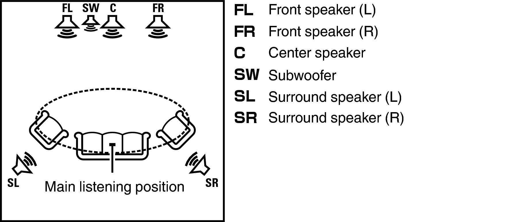 Pict AutoSetup 5.1 AVRS500BT